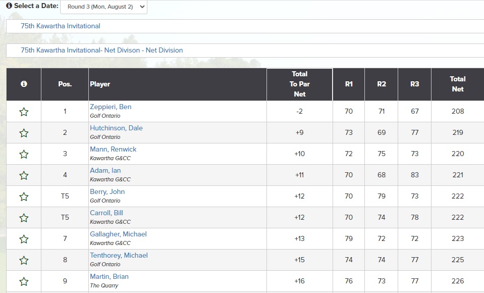 2021_Final_Results_NetDivision.pdf